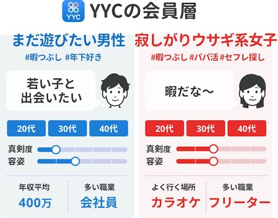 YYC_会員層40代向け