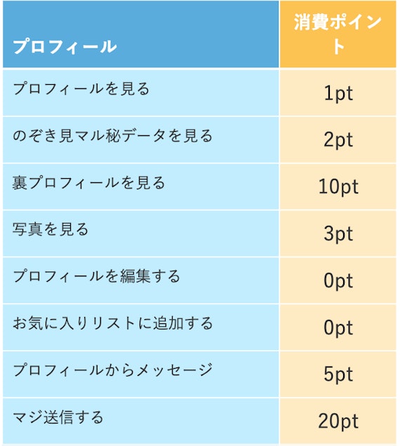 PCMAX_ポイント消費一覧表