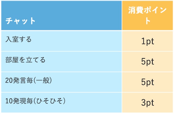 PCMAX_ポイント消費一覧表