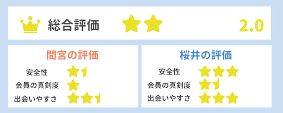 クロスミー 評価