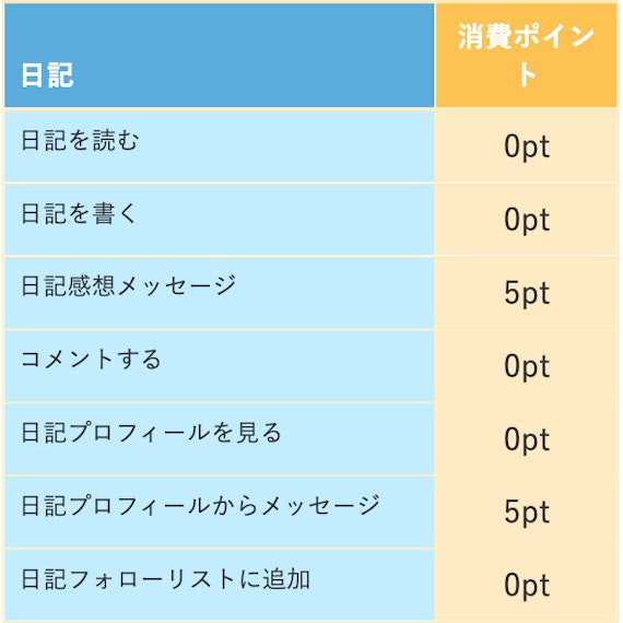 PCMAX_ポイント消費一覧表
