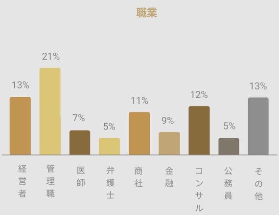 バチェラーデート_男性_年収