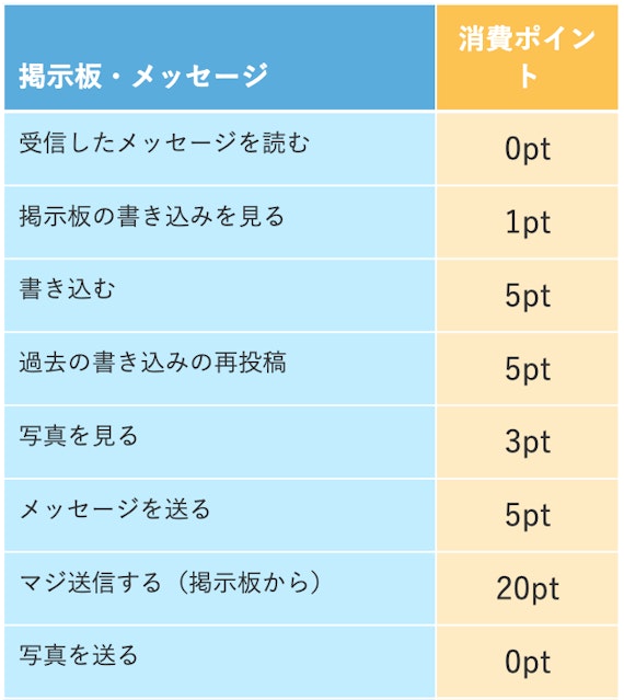 PCMAX_ポイント消費一覧表1