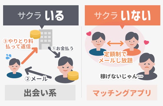 マッチングアプリ_サクラ