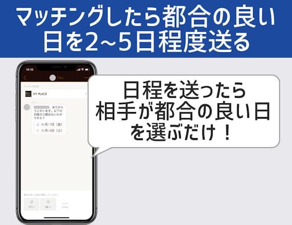Dineのデータ日程調節