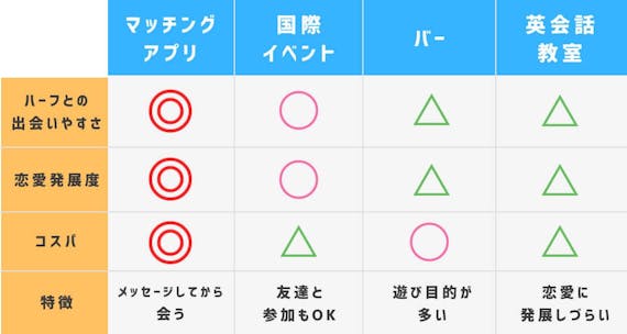 大公開 ハーフの恋人をgetする出会いの場4選 付き合うための裏技も紹介 マッチングアプリまとめ Match B マッチビー おすすめマッチングアプリ 婚活 出会い系アプリを編集部が実際に使って紹介