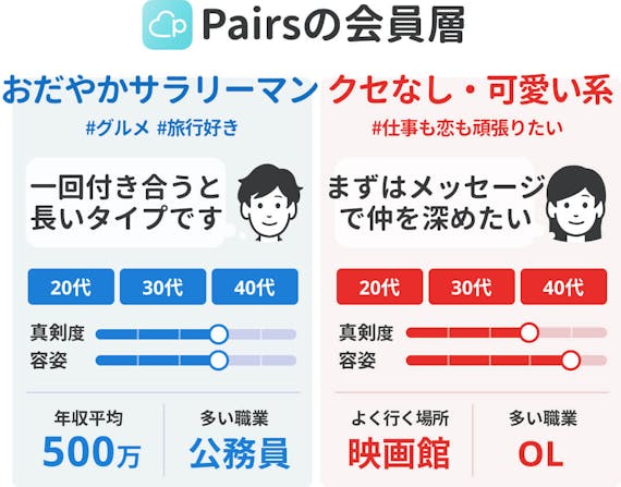 マッチングアプリは40代の出会いに最適 アラフォーにおすすめなアプリ10選 マッチングアプリまとめ Match B マッチビー おすすめマッチングアプリ 婚活 出会い系アプリを編集部が実際に使って紹介 マッチングアプリは40代の出会いに最適 アラフォーにおすすめなアプリ10選 マッチングアプリまとめ Match B マッチビー おすすめマッチングアプリ 婚活 出会い系アプリを編集部が実際に使って紹介