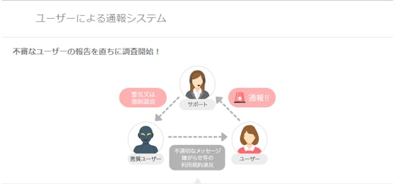 with 通報システム