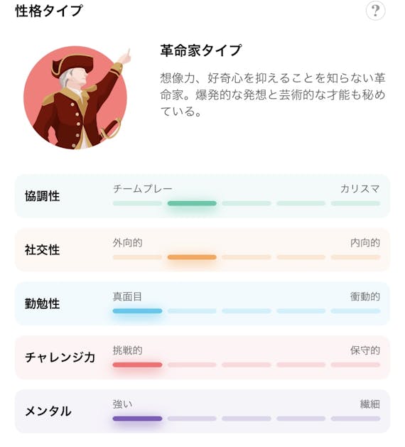 with 性格診断
