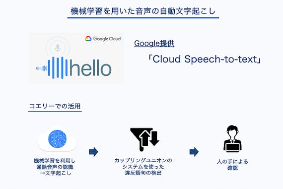 koely機械学習文字起こし