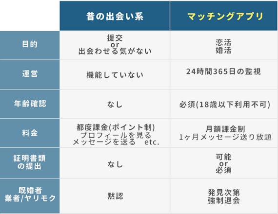 マッチングアプリ出会い系_違い