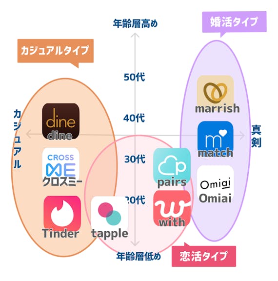 アプリ