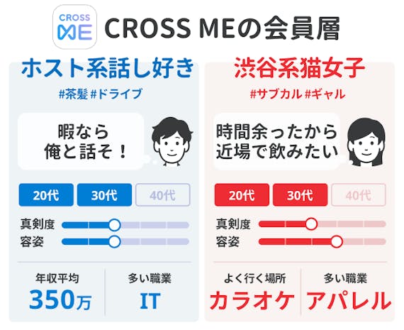 会員データ_crossme_クロスミー_CROSS ME