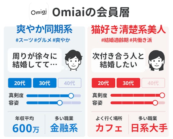 会員データ_Omiai