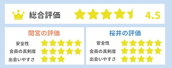 Omiai 評価