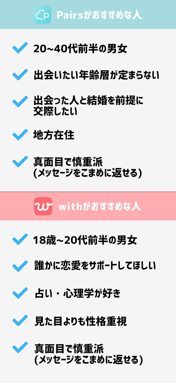 pairs_with_診断タテ