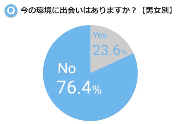 出会い1