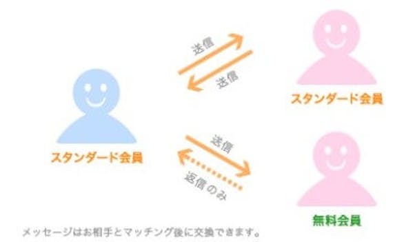youbride スタンダード会員 メッセージ