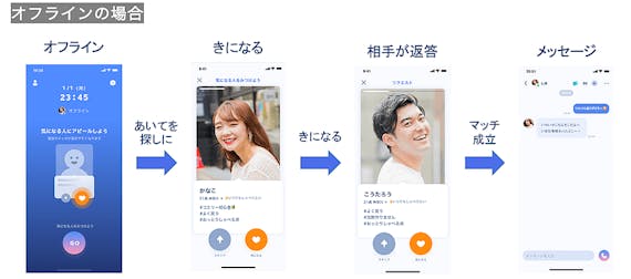 koelyのメッセージの送り方