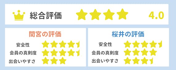 with 評価