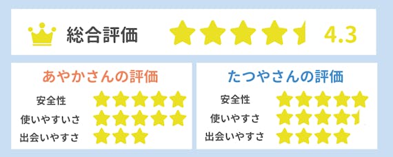 with_評価