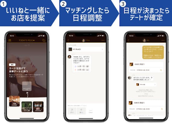 Dine概要1