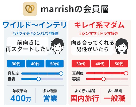 会員データ_marrish_マリッシュ