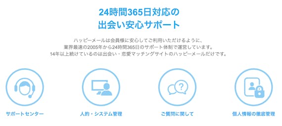 ハッピーメール の安全対策