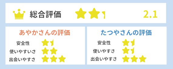 Jメール_評価