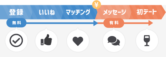 マッチングアプリ_流れ