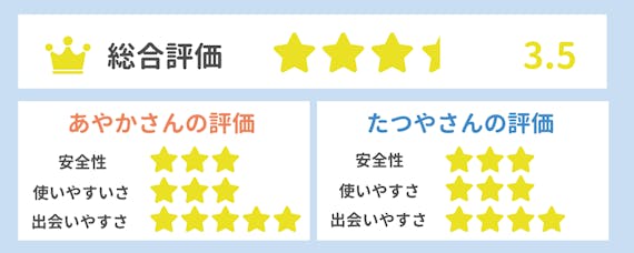 ワクワクメール_評価