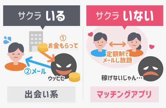 出会い系とマッチングアプリの違い