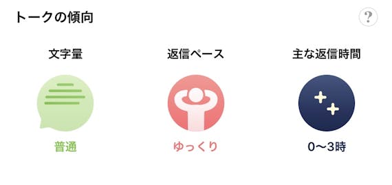 with トークの傾向