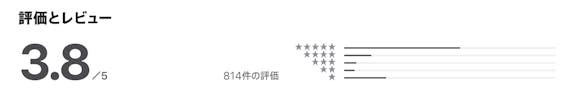 youbride_評判