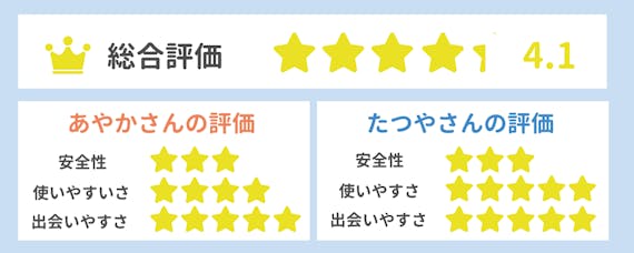 Tinder_評価