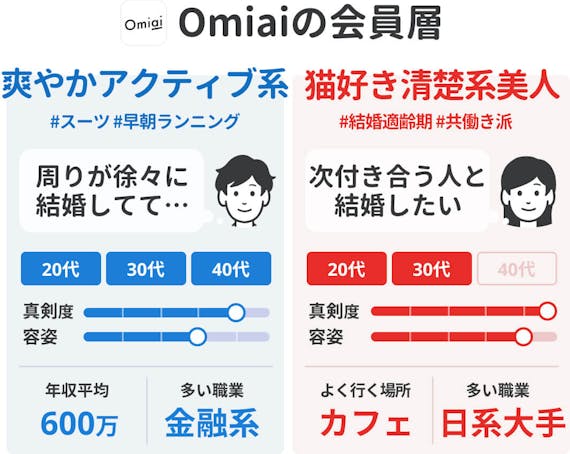 Omiai_40代向け会員層