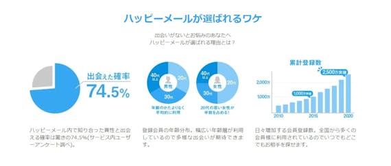 happy_選ばれる理由