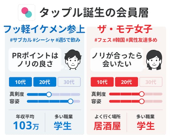 会員データ_タップル誕生