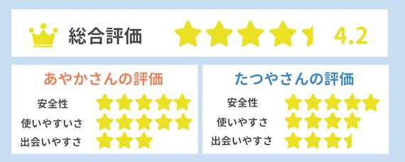 Omiai_評価