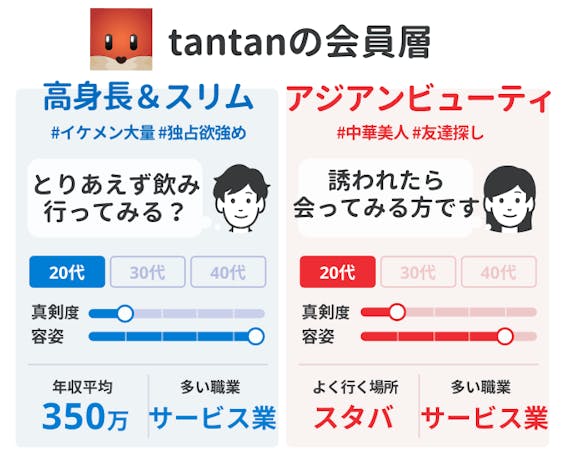会員データ_tantan_タンタン