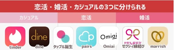 pairs_アプリ一覧