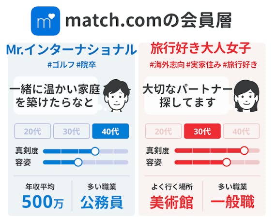 会員データ_match.com_マッチドットコム